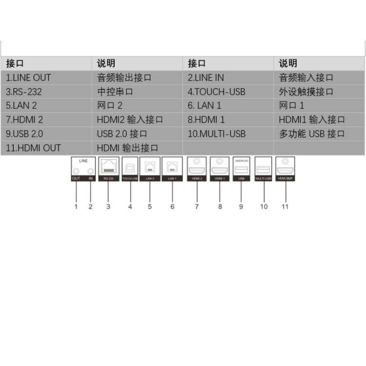 DS-D5B65RDF Pro物理接口.jpg