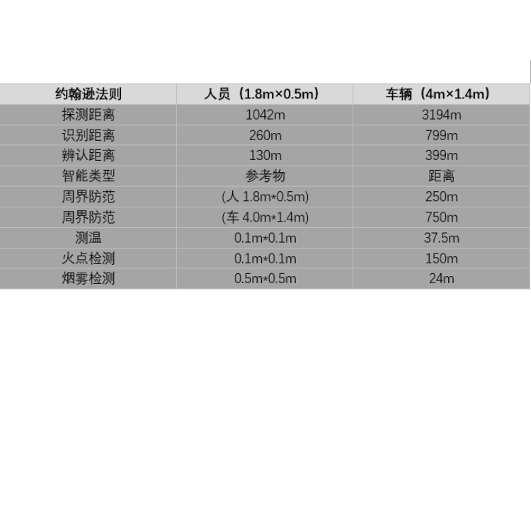 HM-TD2668-25T1作用距离表.jpg