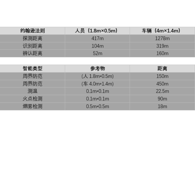 HM-TD2668-15T1作用距离表.jpg