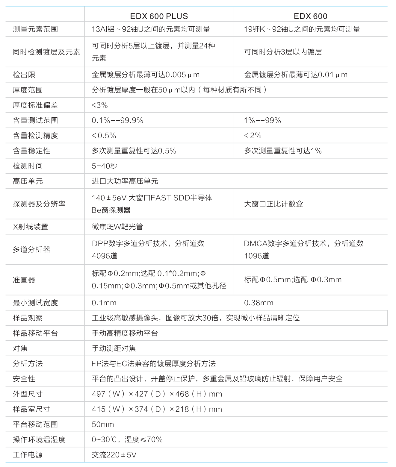 技术参数对比图.png
