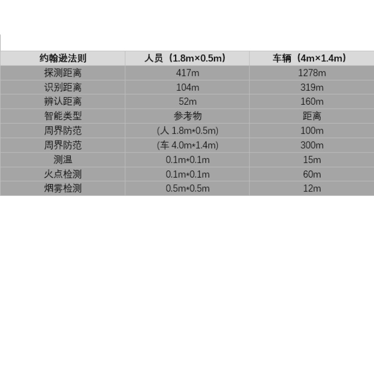 HM-TD2668-10T1检测距离.jpg