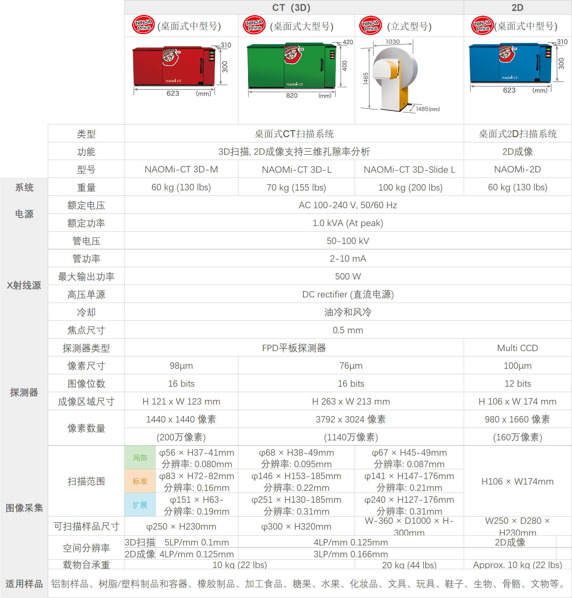NAOMi-CT纳奥米科技 内容页参数.png