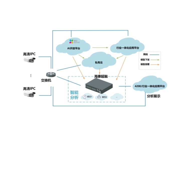 iDS-6716NXAI-HC典型应用.jpg