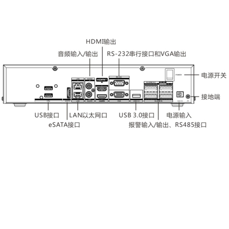 iDS-6716NXAI-HC物理接口.jpg