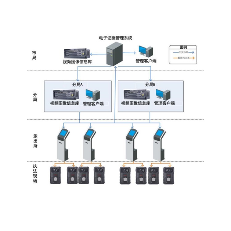 DSJ-HIKN1A164G5GBD(C)典型应用.jpg