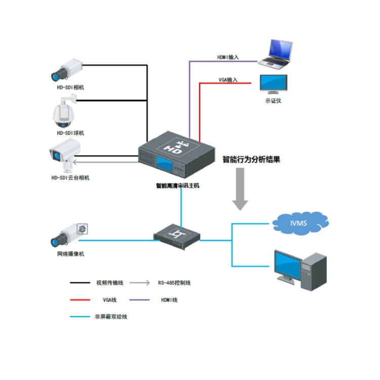 iDS-8104SHFHL-K44P典型应用.jpg