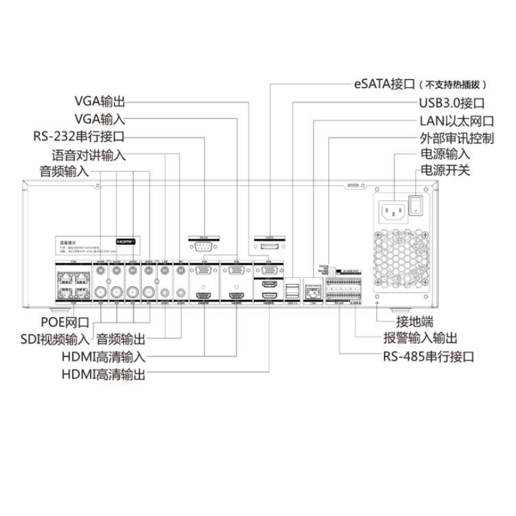 iDS-8104SHFHL-K4 4P物理接口.jpg