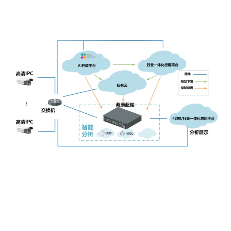 iDS-6732NXHW-F-G2(V40)典型应用.jpg