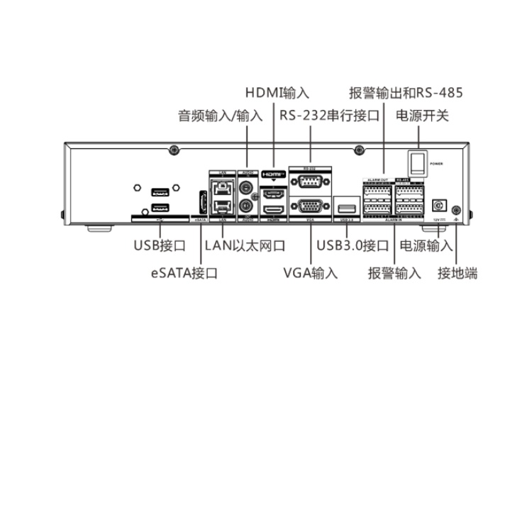 iDS-6732NXHW-F-G2(V40)物理接口.jpg