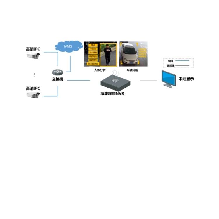 iDS-8616NX-I9X(V40)视频结构化.jpg