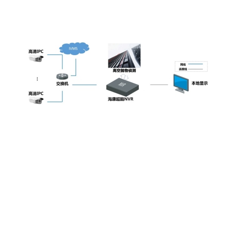 iDS-8616NX-I9X(V40)高空抛物.jpg