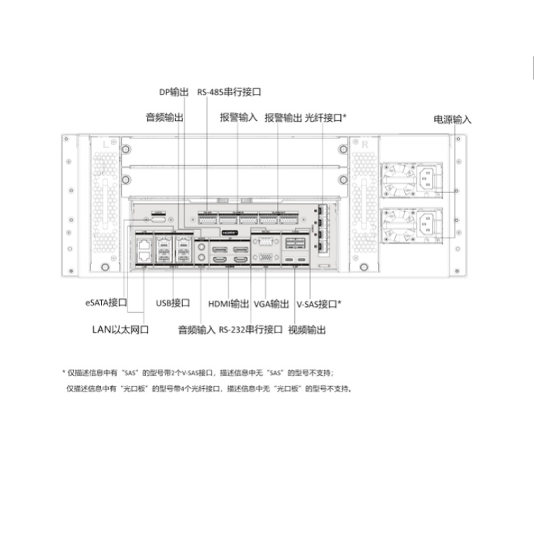 DS-96128N-H24R物理接口.jpg