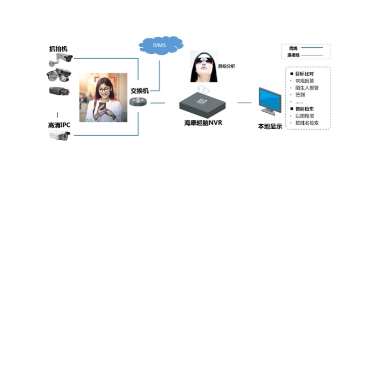 DS-8616NX-I9VPro目标分析.jpg