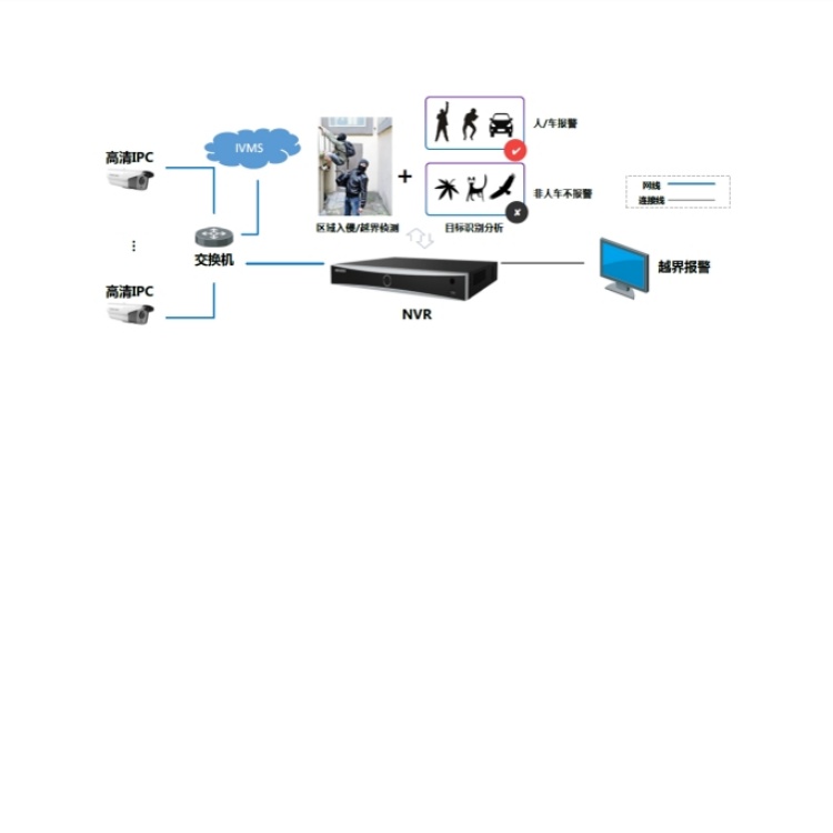 DS-8616NX-I9VPro周界防范.jpg