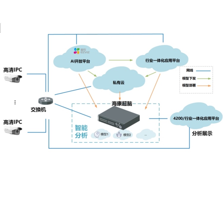 iDS-96128NX-I16HW-F-G8 AI开发平台.jpg