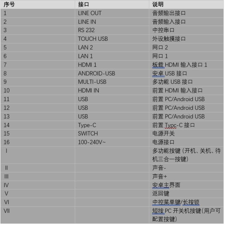 DS-D5165TSGA物理接口.jpg