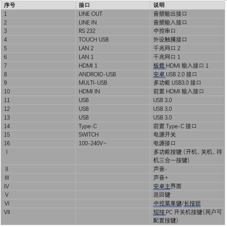 DS-D5165TSGF物理接口.jpg