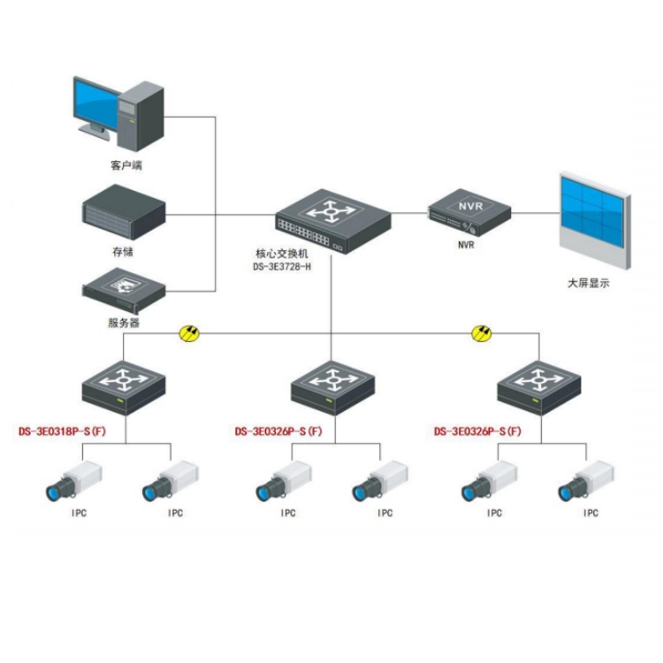 DS-3E0318P-S(F)典型应用.jpg