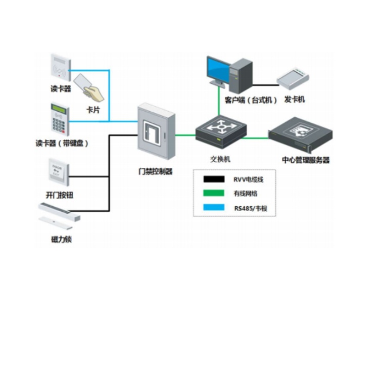 DS-K2801T典型应用.jpg