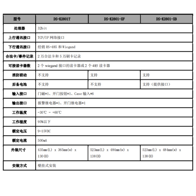 DS-K2801T详细技术参数.jpg