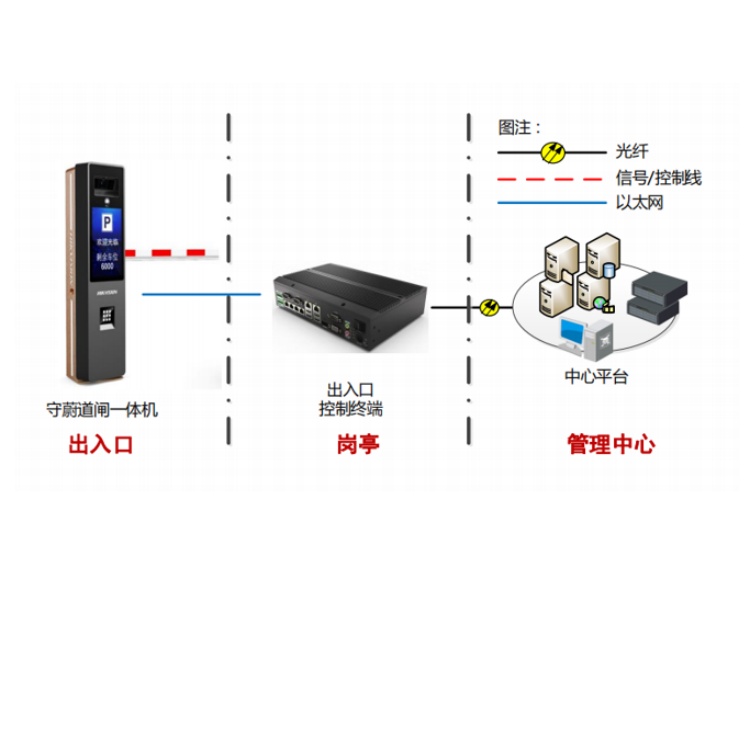 DS-TMC3B7-EHL典型应用.jpg