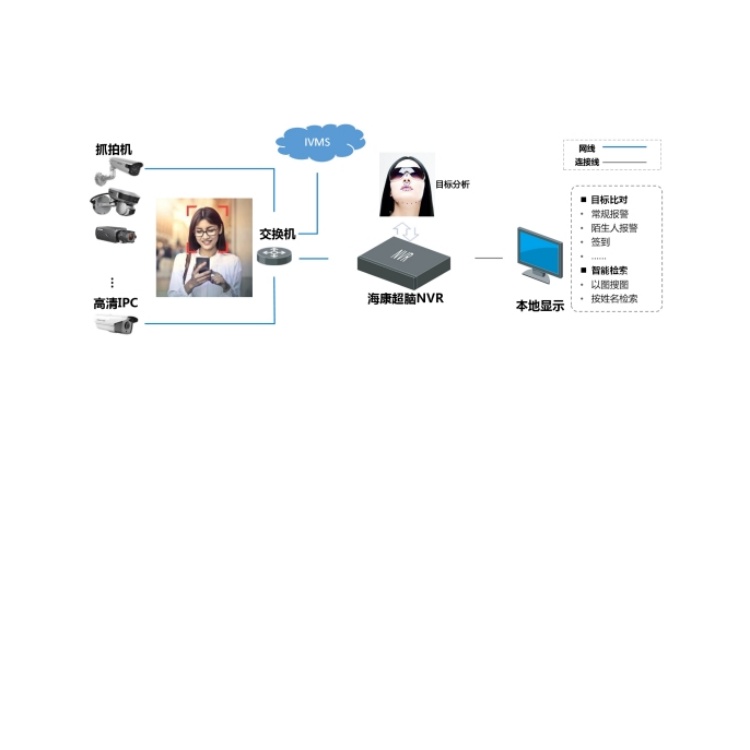 DS-7716NX-I5(8K)目标分析.jpg