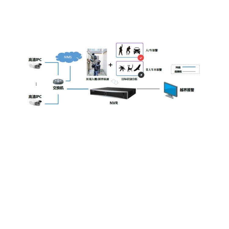 DS-7716NX-I5(8K)周界防范.jpg