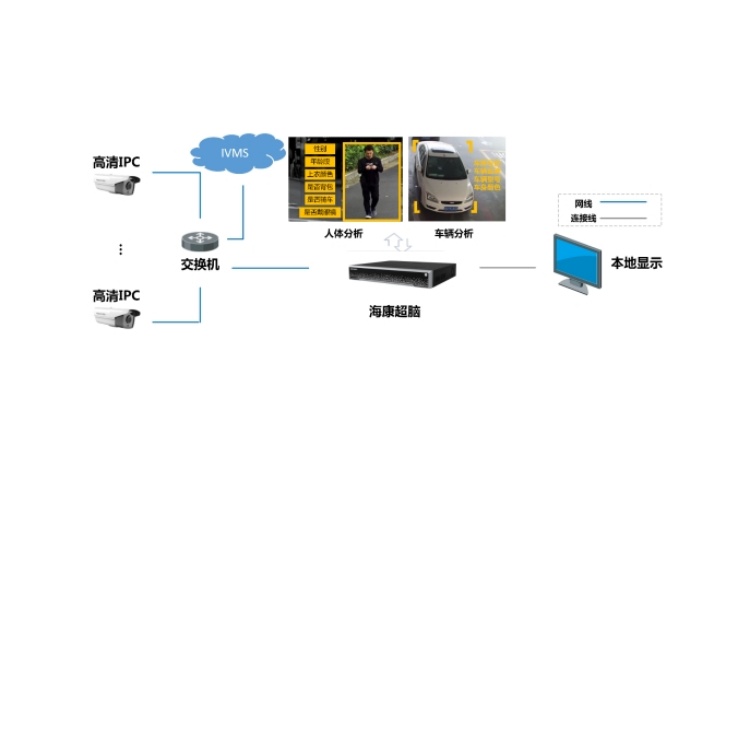 DS-7716NX-I5(8K)视频结构化.jpg