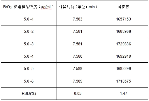 保留时间和峰面积重复性.png