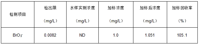 样品实测值及加标回收率.png