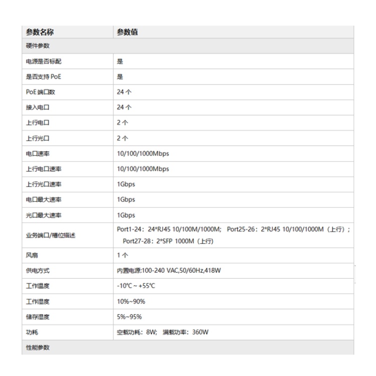 DH-S3000C-24GT2GT2GF-APWR详细技术参数.jpg