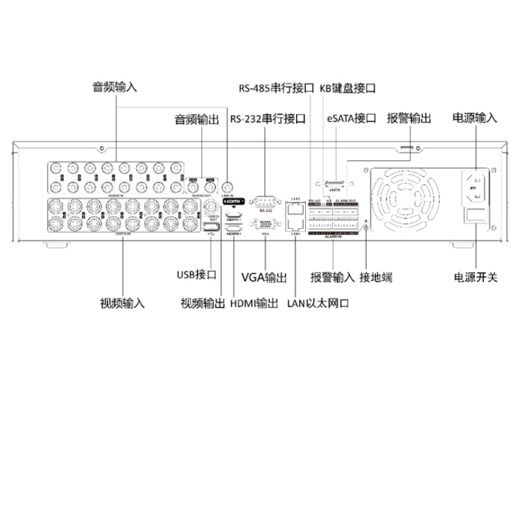 DS-8008HQH-SH8(D)物理接口.jpg