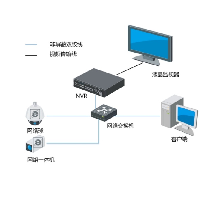 DS-96128N-HM24R典型应用.jpg