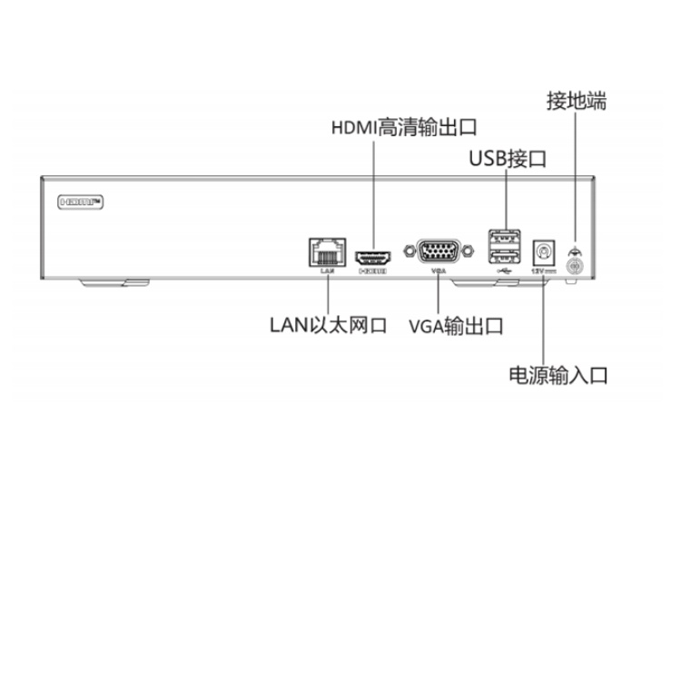 DS-7804N-G1物理接口.jpg