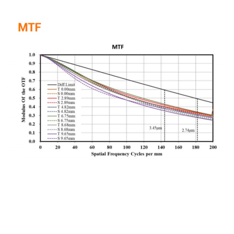 MVL-KF5040-25MP MTF.jpg