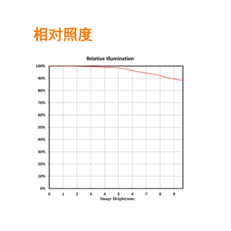 MVL-KF5040-25MP相对照度.jpg