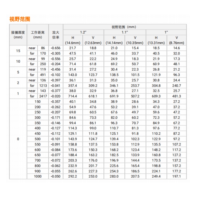 MVL-KF5040-25MP视野范围.jpg