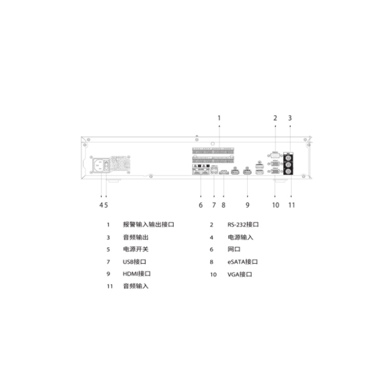 DH-NVR608H-64-4KS3I物理接口.jpg