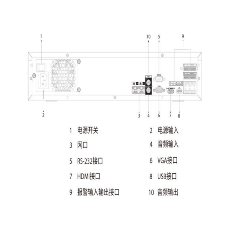 DH-NVR5864-4KS3面板图.jpg