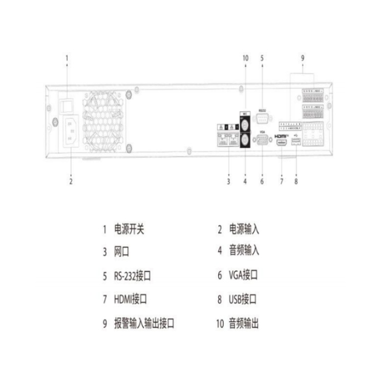 DH-NVR5432-4KS3物理接口.jpg