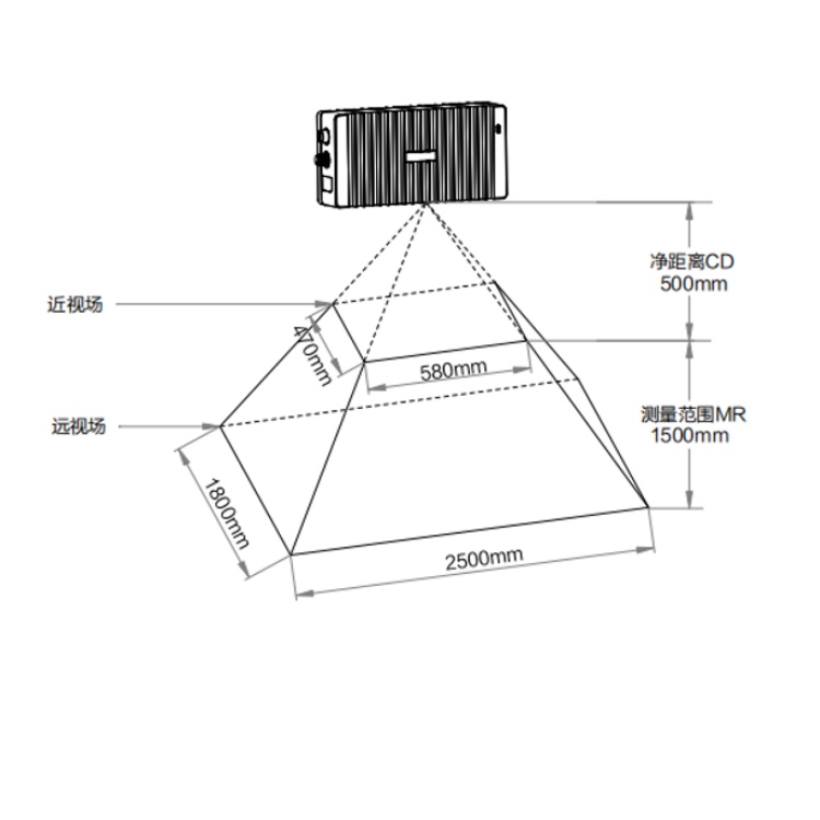 MV-DB500S-S测量范围视图.jpg