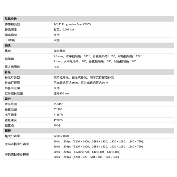 DS-2SC2Q160MY-TE详细技术参数.jpg