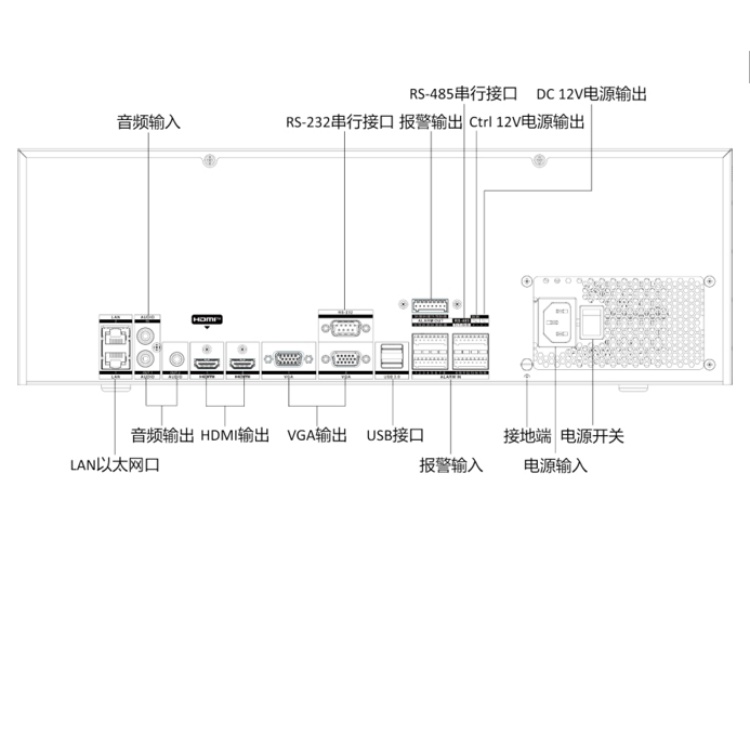 DS-8616N-K16-V2物理接口.jpg