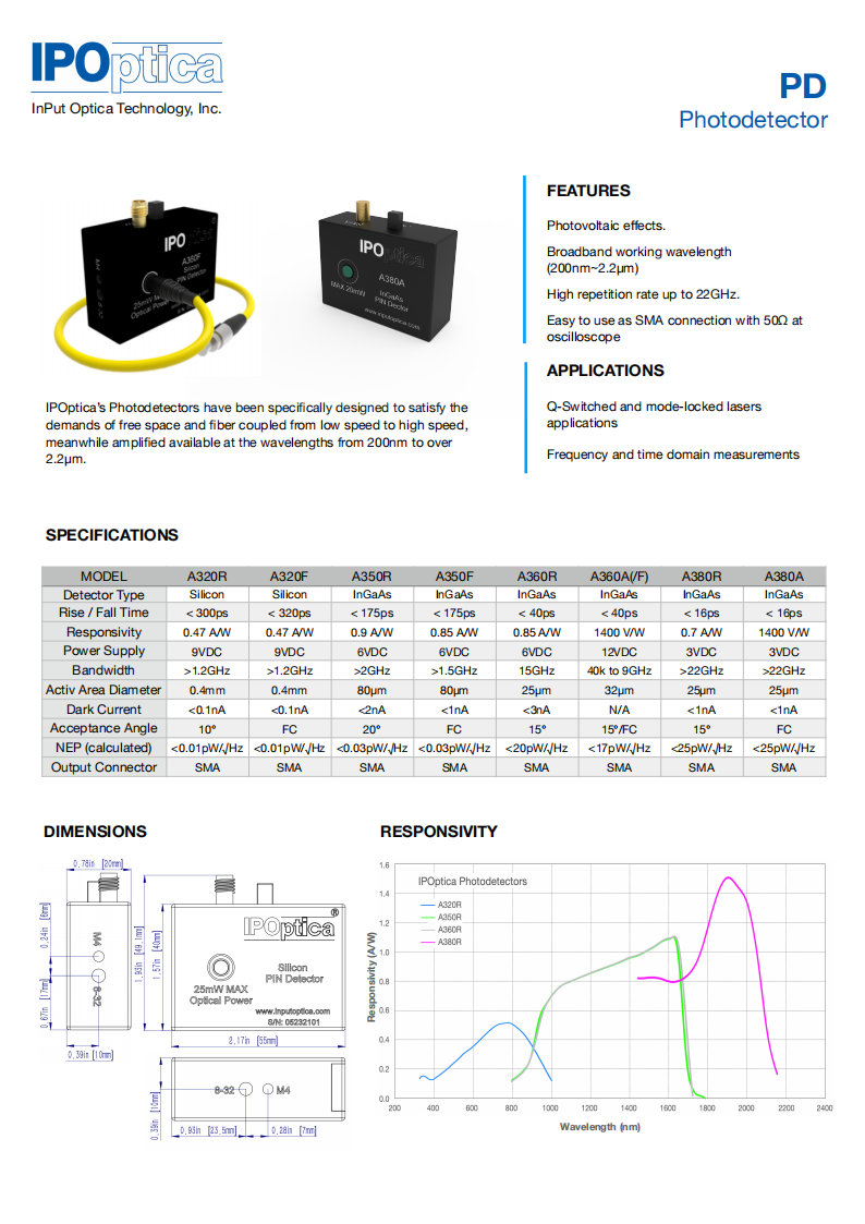 IPO catalog Photodetector 2024.04_01.png