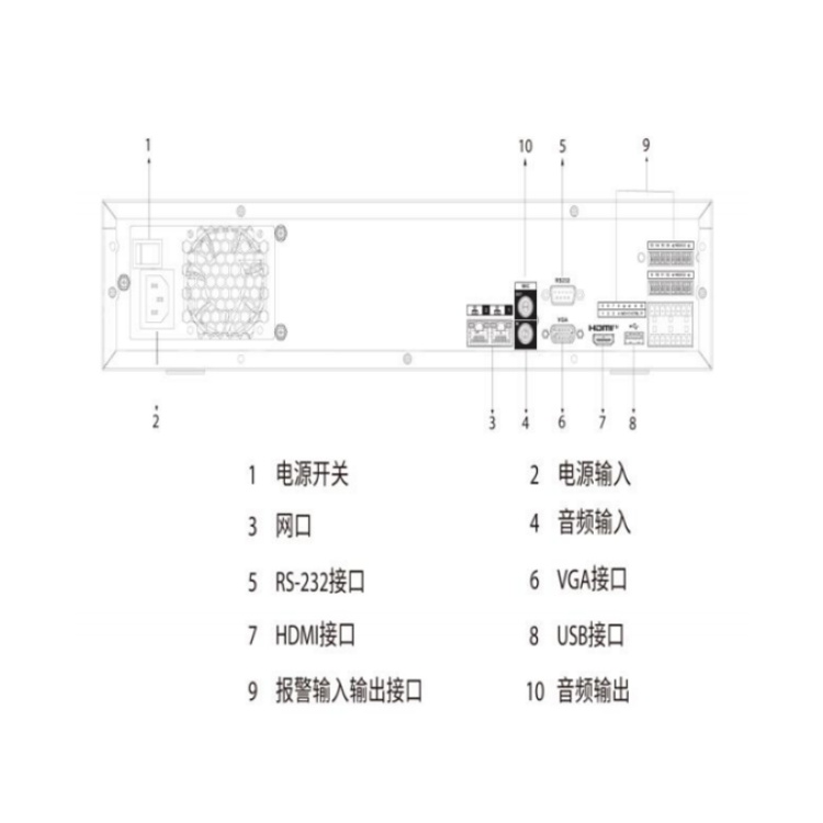 DH-NVR5832FG-4KS3物理接口.jpg