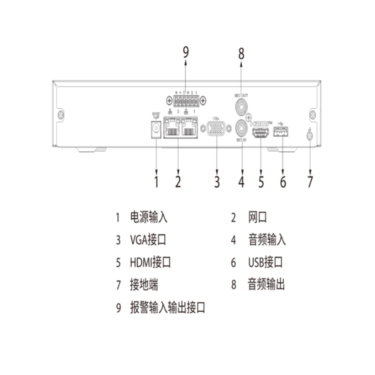 DH-NVR4108HS-4KS3面板图.jpg