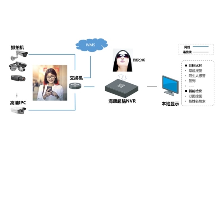 DS-7608NX-I3(8K)目标分析.jpg