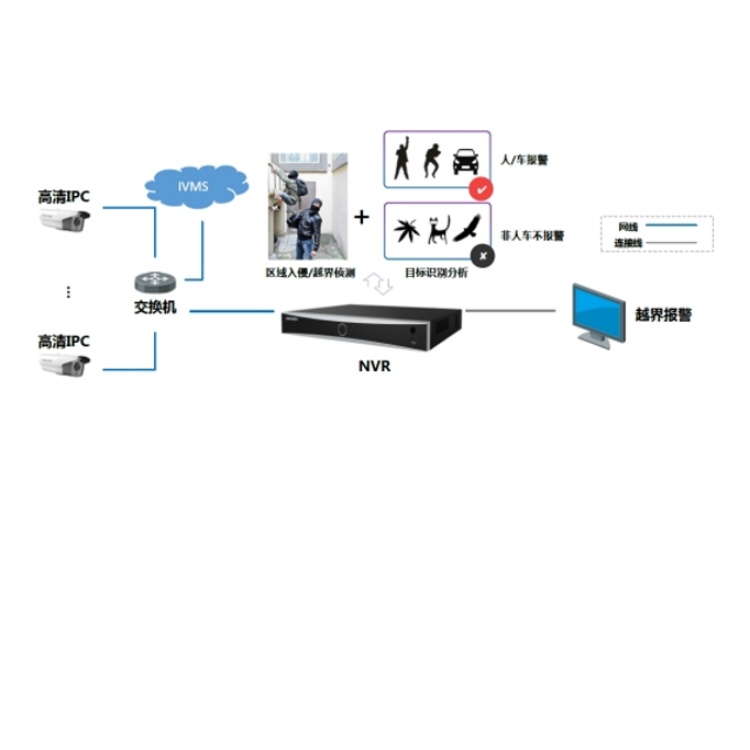 DS-7608NX-I3(8K)周界防范.jpg