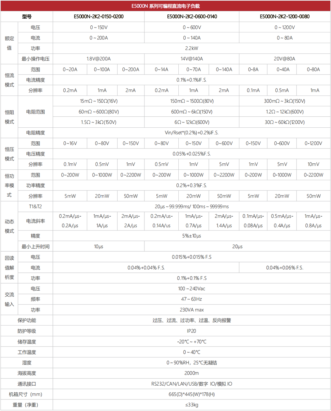 E5000N-2K2规格参数.png