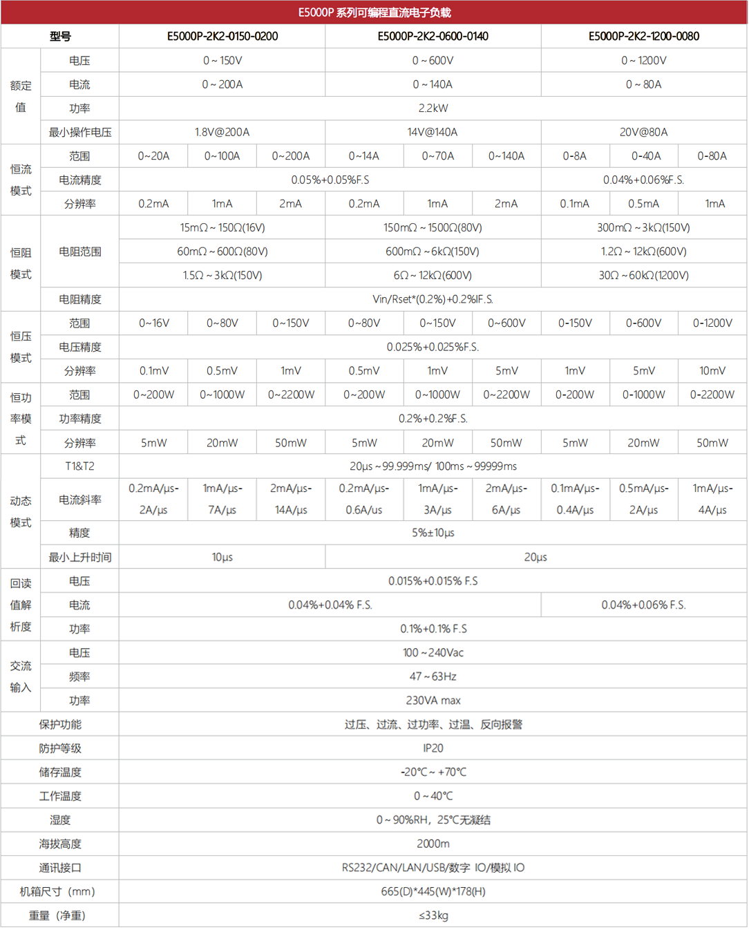 E5000P-2K2规格参数.png